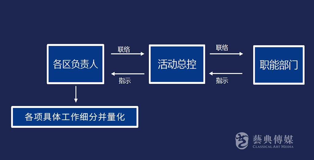 深圳活動(dòng)策劃公司怎樣做好開(kāi)業(yè)慶典圖2