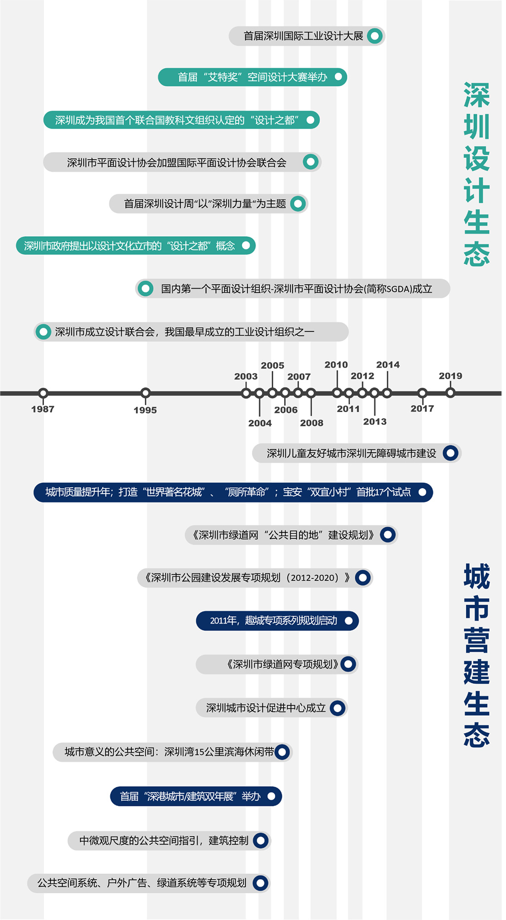 從深圳速度和深圳質量到深圳設計-圖2